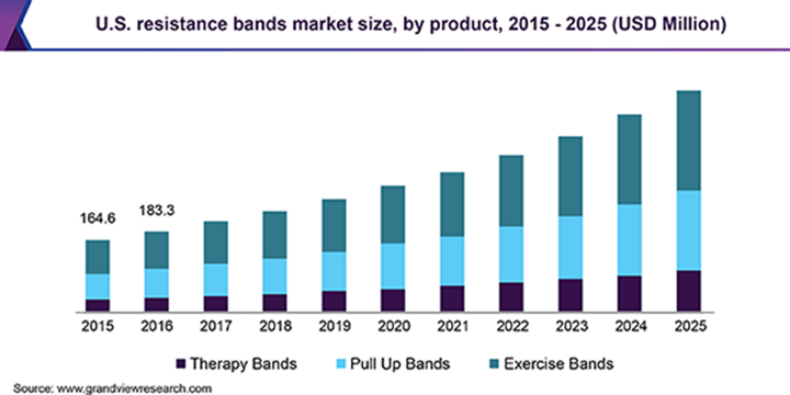 us resistance bands market